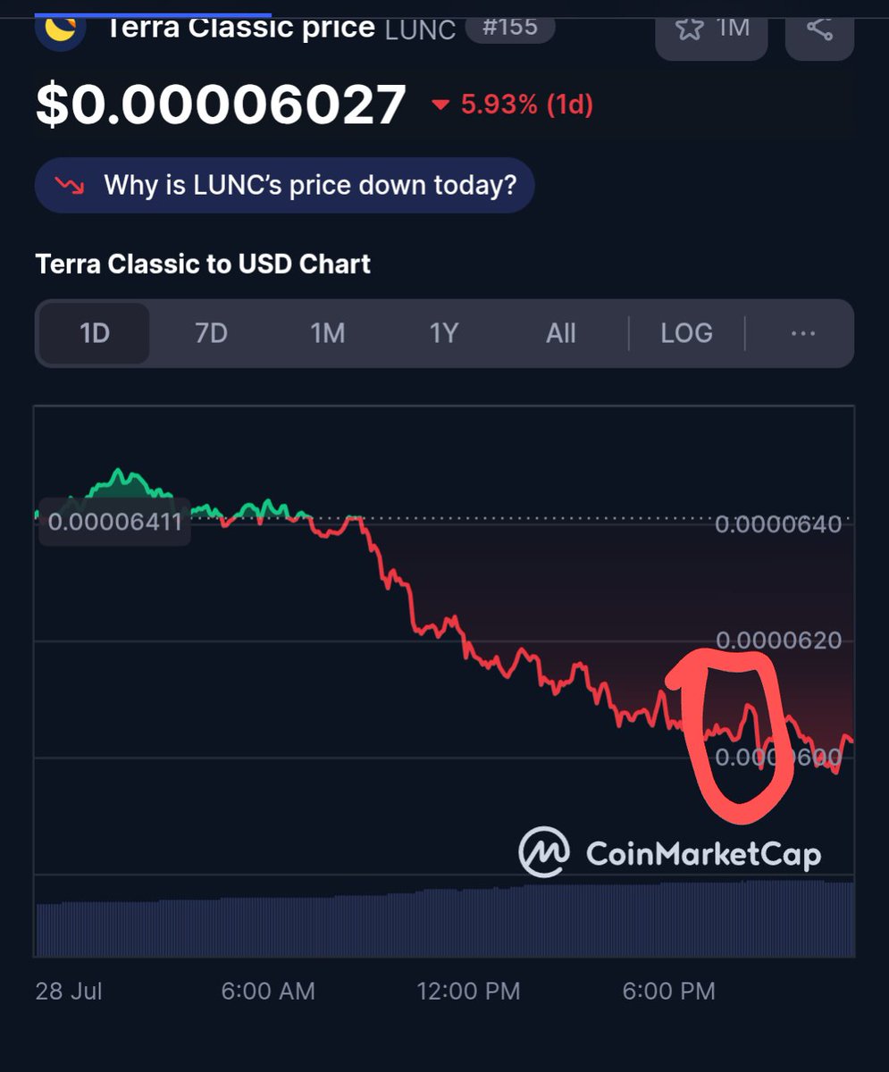 Greenpeace06_09's tweet image. EDUCATED STOP SELLING!!!  UNEDUCATED...keep selling! 😁 Binance is grabbing them..... 
#lunc
#GreenpeaceUNITED 
#Communityvalidator