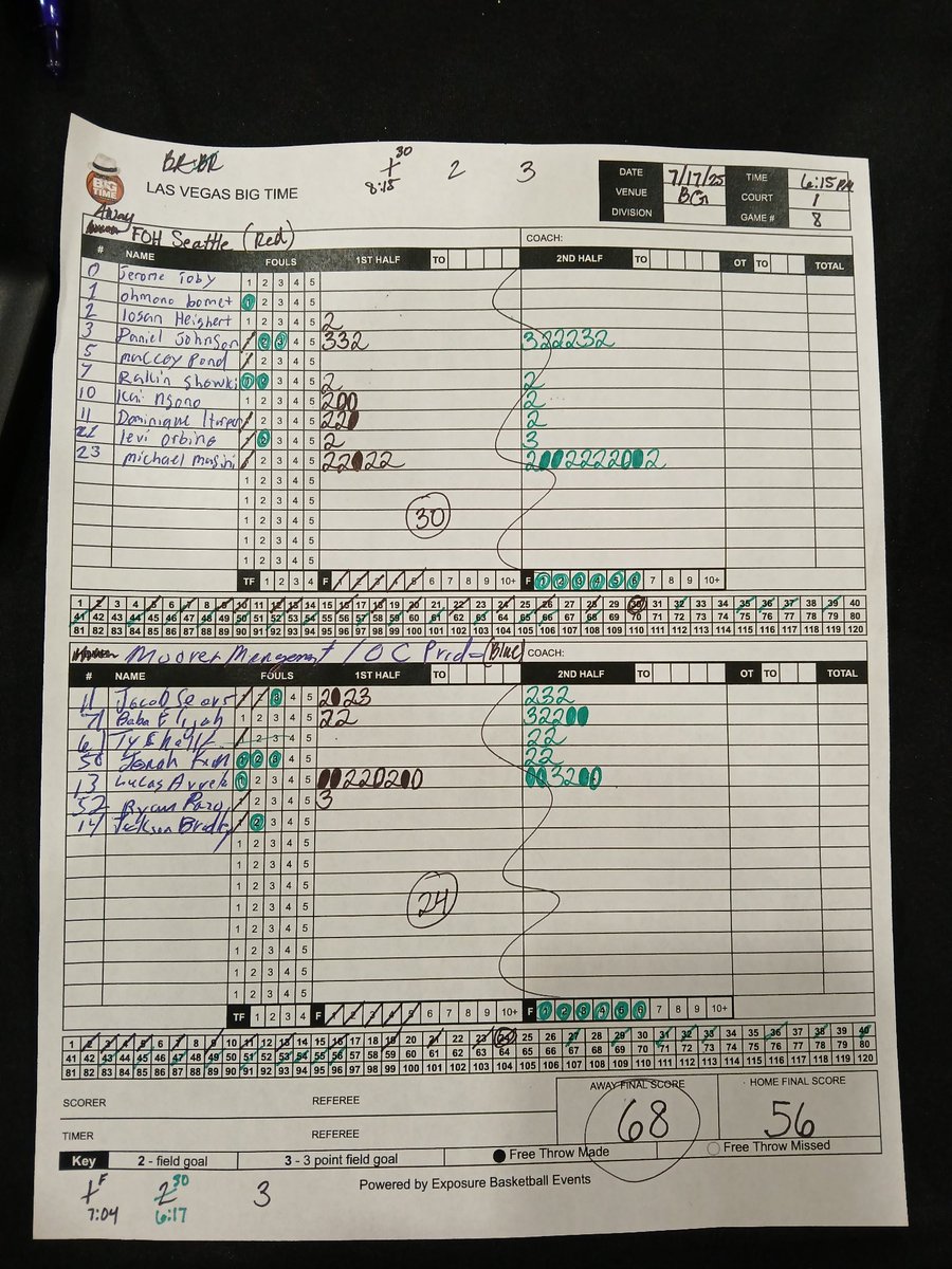 AreaCodes Basketball (@areacodes) on Twitter photo 6’10” 2026 prospect Michael Masini out of the Seattle, Washington area showed out <a href="/lvbigtime/">Las Vegas Big Time</a> Representing <a href="/FOHSeattle/">Friends Of Hoop</a>, M2 impressed with his size, mobility & feel for the game. He protected the paint, showed touch around the rim. One of the top bigs I evaluated all week 6’10” 2026 prospect Michael Masini out of the Seattle, Washington area showed out <a href="/lvbigtime/">Las Vegas Big Time</a> Representing <a href="/FOHSeattle/">Friends Of Hoop</a>, M2 impressed with his size, mobility & feel for the game. He protected the paint, showed touch around the rim. One of the top bigs I evaluated all week