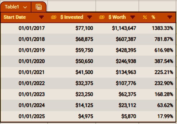 GreenTyler27's tweet image. If you’re too dumb to put $20 a day into bitcoin you deserve everything you get.
