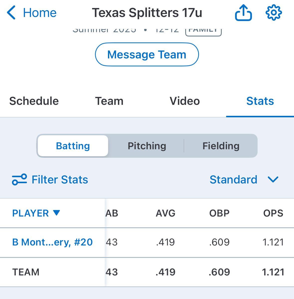 Finished my 2025 summer season with Texas Splitters We did well and can’t wait for fall. I hit .429 average with 18 hits out of 24 games - 13 RBIs and 21 runs and 14 base on balls. Didn’t get to pitch much do to growth plate issues.