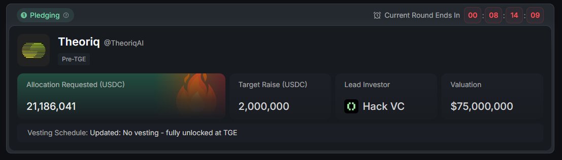 ken_w3b3's tweet photo. Theoriq raised over $21M and is now 10x oversubscribed

At this rate, I wouldn't be surprised to see $30M committed to this sale with only 8 hours left!

Since everyone assumed the allocation would be decided proportionally, most of the people who wanted to buy $THQ haven't even committed yet.

I know most people are buying just for the 100% stake at TGE, but @TheoriqAI  is actually a pretty solid project.

They are trying to improve the current Agentic DeFi model and $THQ will be essential for agents to operate (due to the stake slashing mechanism).

Have you committed yet?