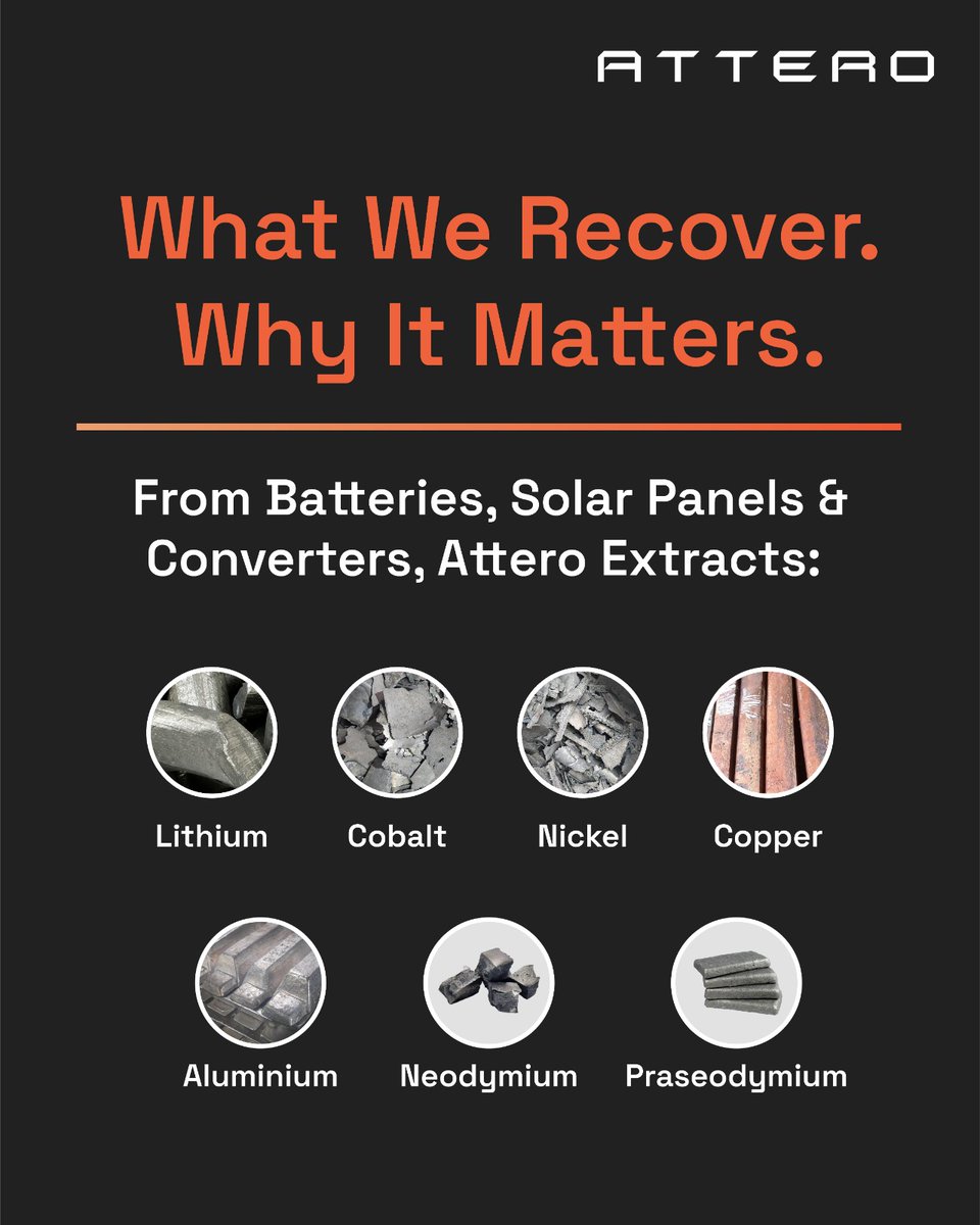 From batteries, solar panels &amp; converters, Attero extracts: 
• Lithium 
• Cobalt 
• Nickel 
• Copper 
• Aluminium 
• Rare Earths
Up to 99.9% purity. 
&gt;98% recovery efficiency. 
OEM-grade. India-made. 

#AtteroImpact #Attero #CriticalMinerals #UrbanMining #BatteryRecycling
