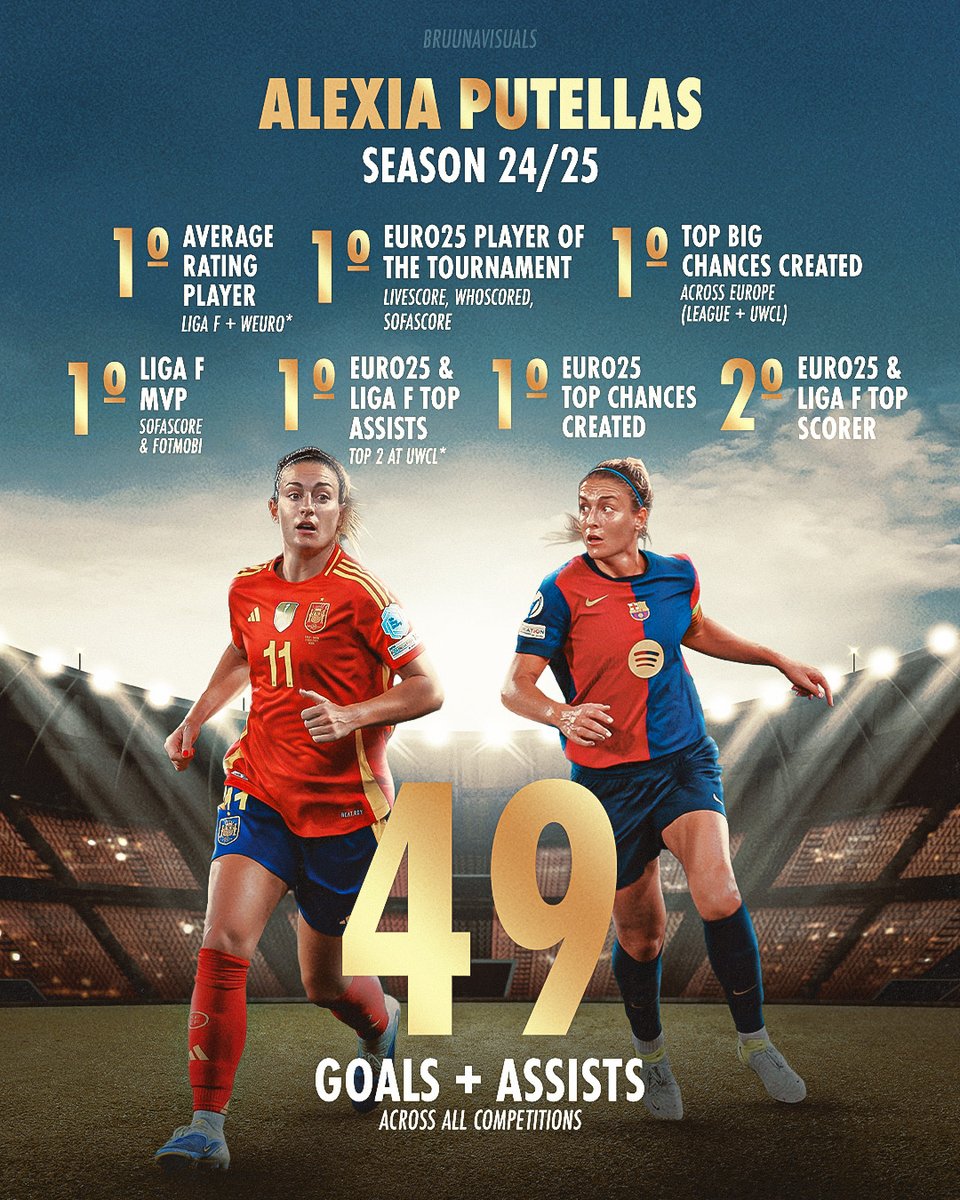 Alexia Putellas’ 24/25 season