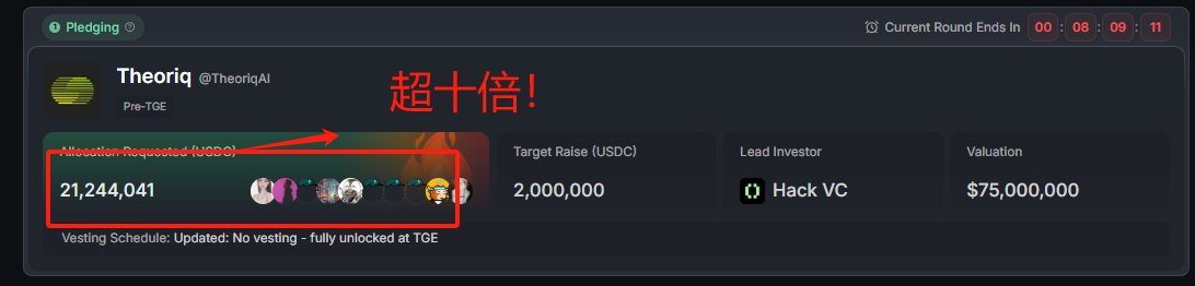 没想到<a href="/TheoriqAI/">Theoriq</a>热度最近这么高，自己还稳在<a href="/KaitoAI/">Kaito AI 🌊</a> 月榜的中文区第一！

现在Theoriq募资已经超了十倍，离结束就剩八个小时，热度确实起来了，接下来开盘表现，还有最后一周后的 kaito 奖励冲刺，大家感兴趣的话可以多看看，说不定有惊喜！

其实 $THQ 的经济模型最关键，能让这些 Agent