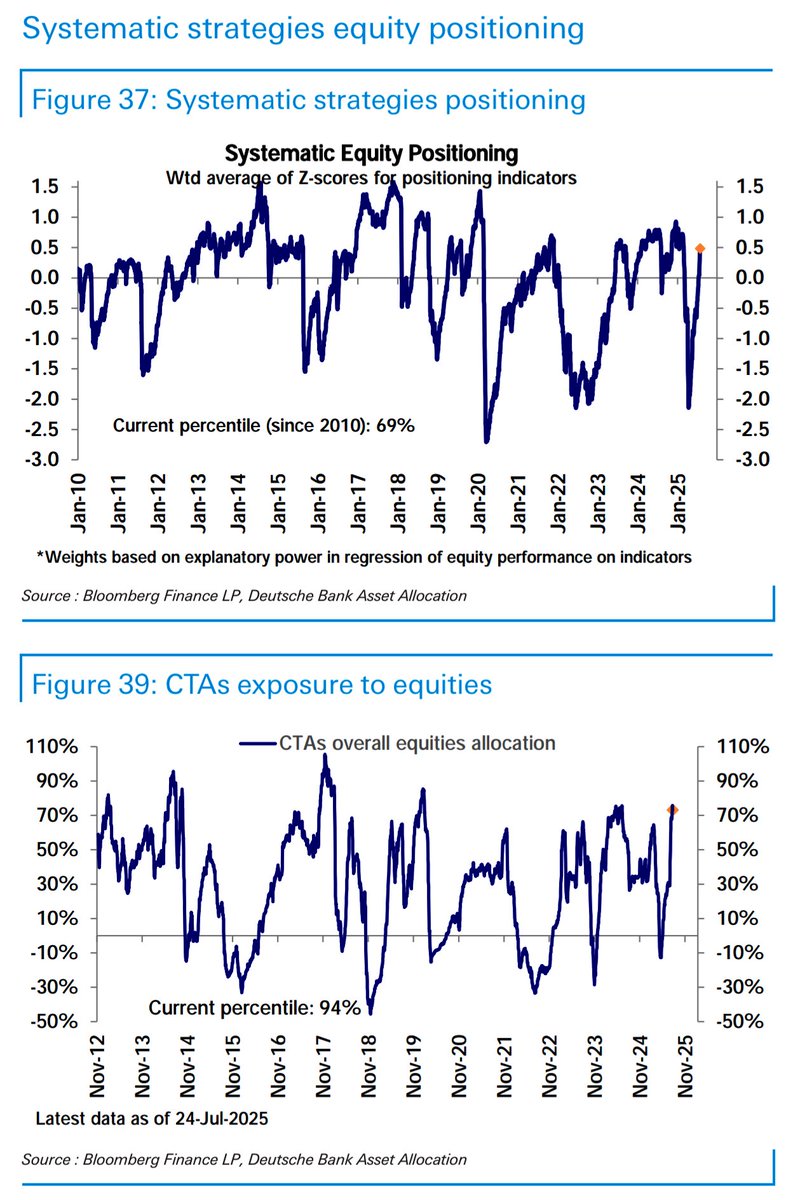 🏪MARKETS: "Fondi Sistematici: Un Approccio Strategico agli Investimenti"