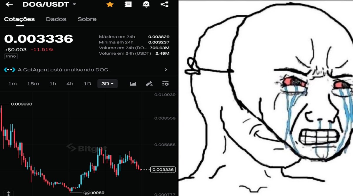 I am fine.

$DOG
