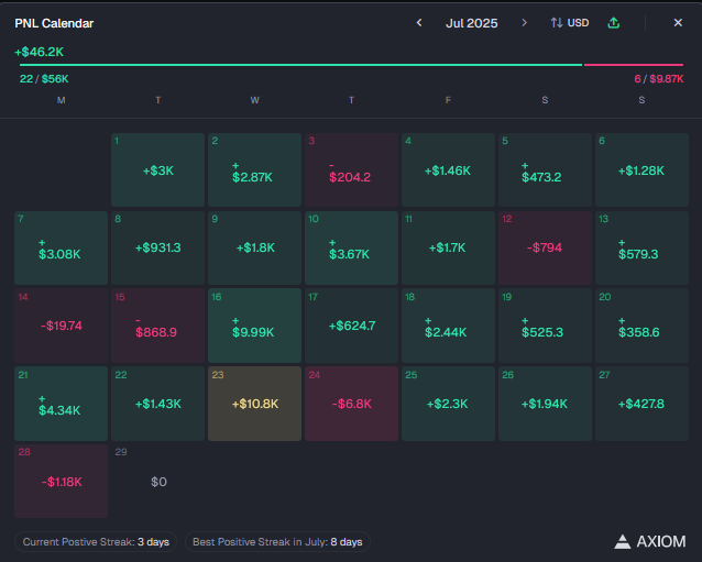 Weak month 6 fig next month or I'm gay