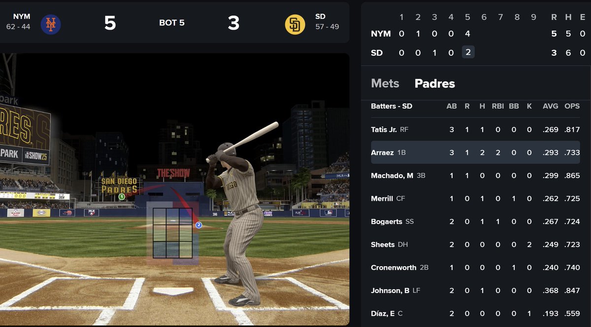 Folks hate this. A hitter with "no value" just jacked an inside pitch. #luisarraez