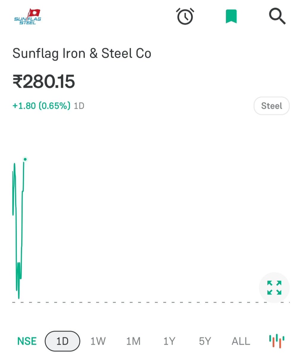 Krishna0716's tweet image. 1 More Value Pick reached its destiny..
Sunflag Iron 138 to 280+ 
Officially 2X 
Not sharing more Picks here because of no support from you all ...
No RT , No Like share 💔

BTW booked 50% Sunflag 
#valuepick 

x.com/Krishna0716/st…