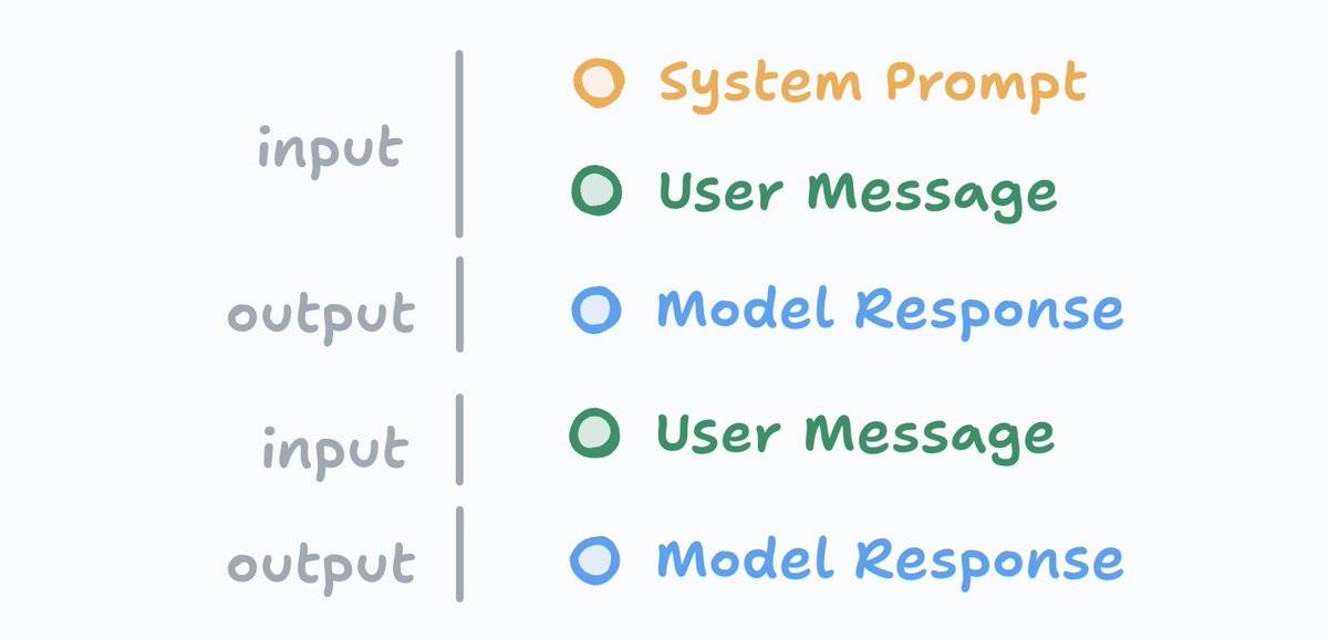 leerob's tweet image. Do AI models get "dumber" over time?
I can see why it might feel that way. But there's actually a simpler explanation: context!
Understanding what context is and how to manage it will help you get higher quality output from models.
And it's actually more approachable to…