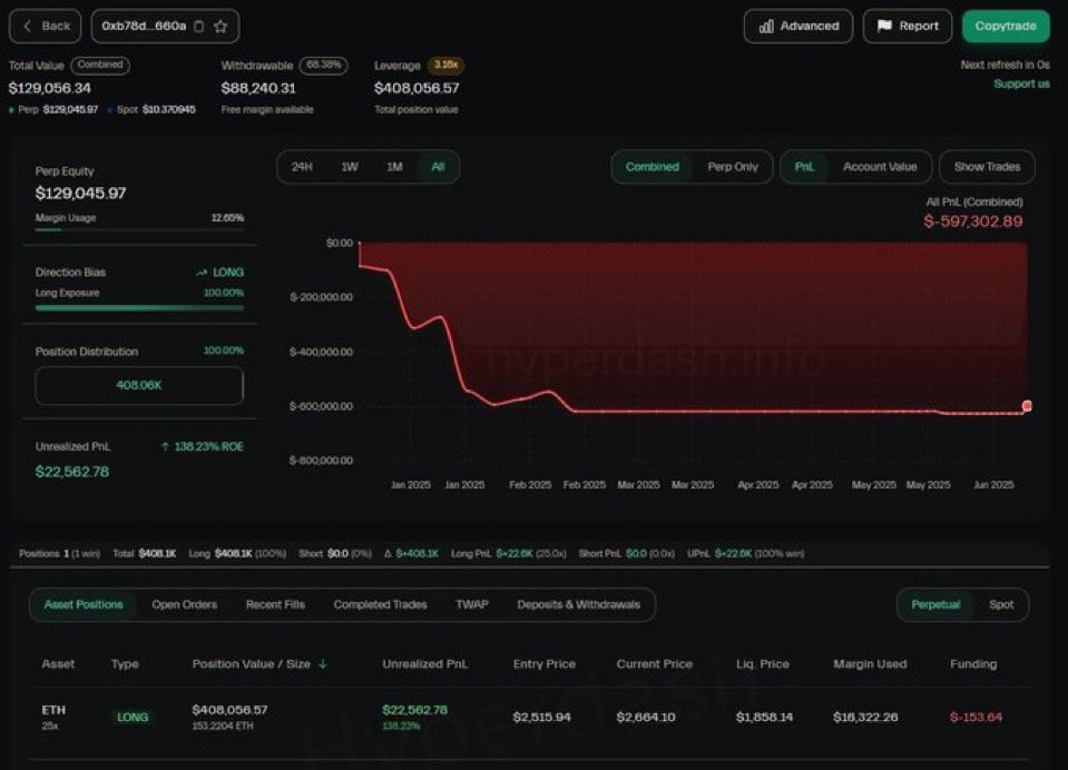 TheCryptoCentel's tweet image. BREAKING NEWS: Wallet associated with Andrew Tate drained for $3.5M