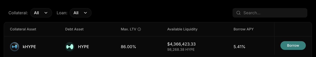 0xBroze's tweet image. $4m in HYPE now available on @felixprotocol Vanilla for looping kHYPE at 5.41% borrow APY
More HYPE liquidity courtesy of @ValantisLabs and friends