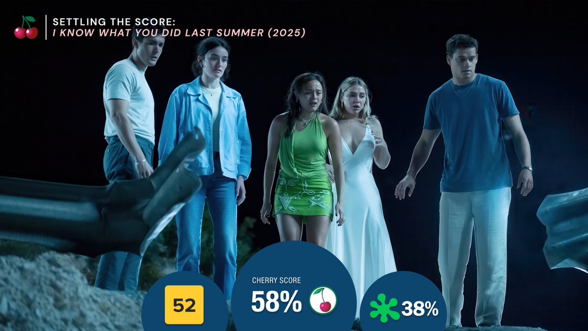 TheCherryPicks's tweet image. This week on #SettlingTheScore, we're the comparing the new #IKnowWhatYouDidLastSummer to the reboot — swipe through to see the scores! Which one had you hooked: the classic or the remake? 🪝🩸
🔗: thecherrypicks.com/stories/horror…