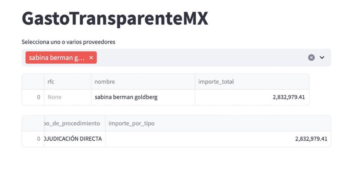 <a href="/luis_gj/">Luis González</a> <a href="/Monicao2712/">Mónica O. abogada</a> <a href="/Cherry_Bomb_bom/">Cherry 🍒💣🇲🇽</a> <a href="/Manuel_Ibarra/">Manue⍼ 🍉🔻🇲🇽</a> No vayas lejos… checa 👇🏻 el #chayoteDelBienestar que le pagamos a la “funcionaria pública” <a href="/sabinaberman/">Sabina Berman</a>