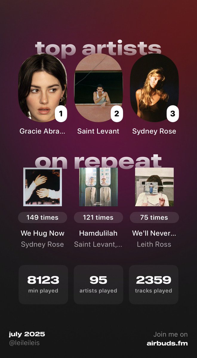 senberries's tweet image. normal amount of music to be listening to