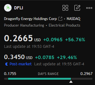 I am very happy that the fans who joined my Whatsapp group made money by buying stocks $GVH $MEDP $BLMZ $DFLI can join for free today.

Whatsapp number:
✅ tinyurl.com/D4xHMB2RO

I will post today's potential stocks on WhatsApp later

Reply "9" on WhatsApp to join for free.🚀