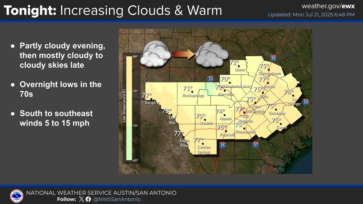 NWSSanAntonio's tweet image. Tonight: Increasing clouds with some peaks of the moon with low temperatures remaining warm overnight. Temperatures in the extended remain seasonable for late July. Chances of rain return to areas near the Coastal Plains and potentially the I-35 Corridor this weekend. #txwx