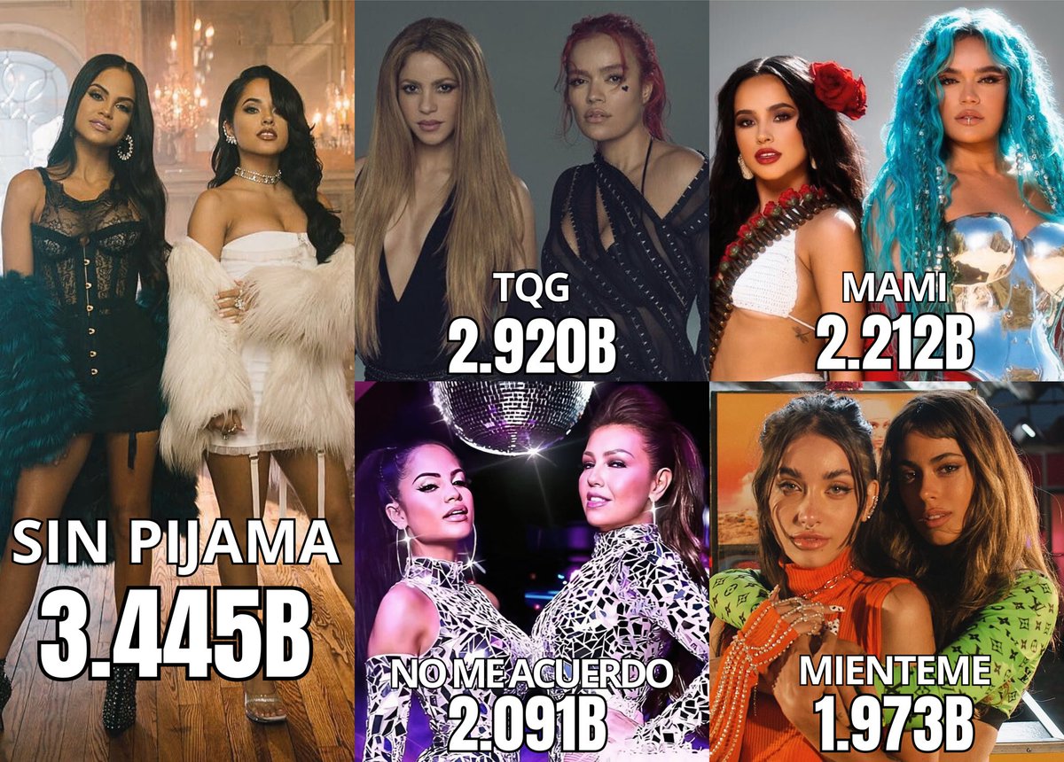 chihirolivroan's tweet image. colaboraciones entre artistas latinas mΓ‘s escuchadas mundialmente hasta ahora: