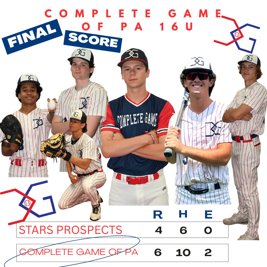 16u was on 🔥 with 10 hits in the championship game

Buckley 3B
Schultz 2B
DeSteffano 3-3
Tindall 2-3