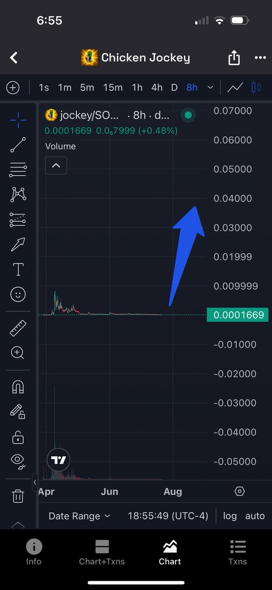 A thesis nobody asked for - 

$jockey

gaming, cultural moments, and mascots have always done well in the memecoin world, chicken jockey captures all 3.

#1 most sold game of all time - minecraft

#1 movie of 2025 - minecraft

1 line in the movie took the movie to heights it