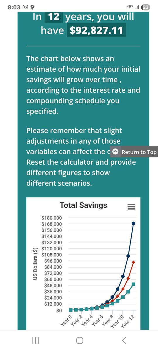 TronMonGone's tweet photo. No daily DCA is too small. Even $1 a day makes a difference, eventually.  The chart shows what a $1 DCA can do with a 40%, 50%, and 60% CAGR over the span of 12 years (3 epochs).  If you mine for heat, you are earning a lot more than that, and it won't increase your monthly expenses.  Earning KYC-free sats for heating your home has been a massive life hack for me.