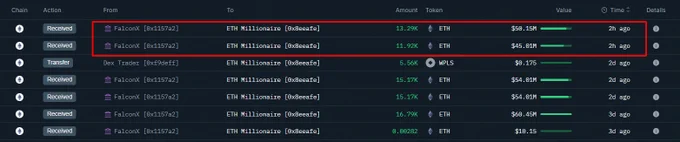 🚨 BREAKING: Un nuovo portafoglio accumula 72.333 ETH per un valore di 272 milioni di dollari in due giorni