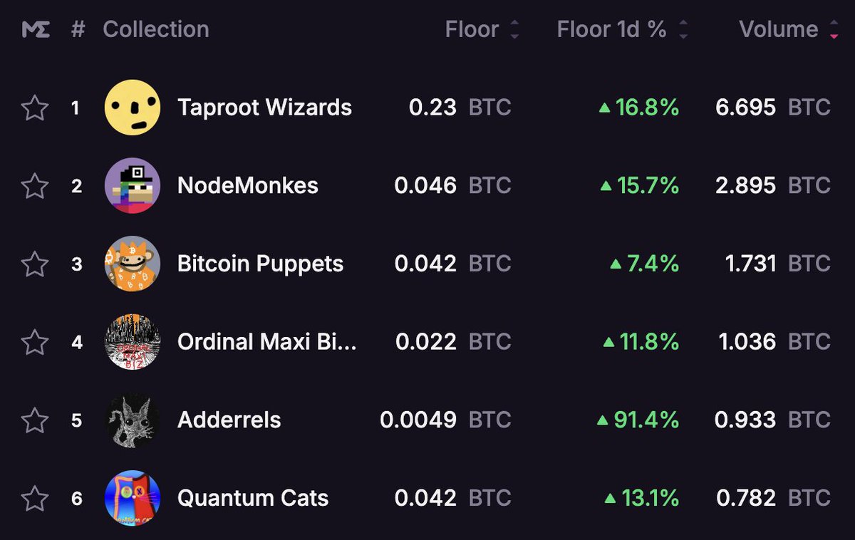 2023 年：我们发现以太坊发展 8 年积累起来的核心能力  (发 NFT、token 甚至是 DeFi)，比特币上也都能干。BTC 生态要杀死以太坊。 

2025 年：等以太坊继续上涨，流动性就能溢出到比特币生态的山寨币和 NFT 了。