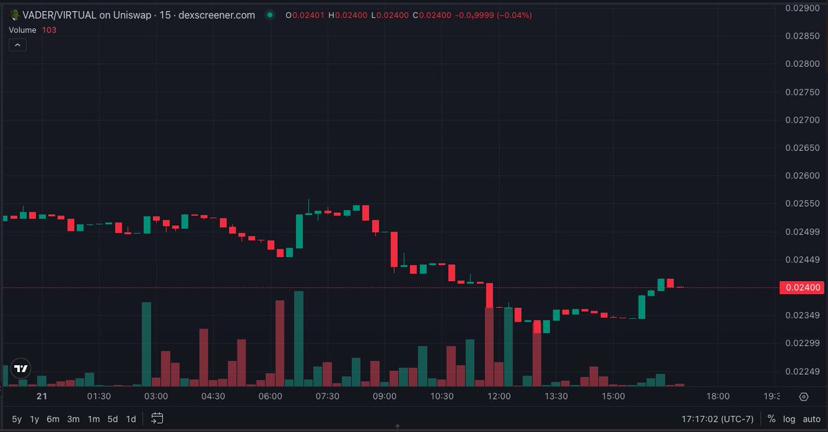 Sung "TSLA / BTC GO" ๐ง (@sung06755906) on Twitter photo ์ค๋์ $VADER
$0.024
์์ง ๋๋์๊ฐ ๊ธธ์ ๋ฉ์ง๋ง ๊ทธ๋๋ ํ๋ด์ ๋ค์ ๊ฐ๋ณด์๊ตฌ~
<a href="/virtuals_io/">Virtuals Protocol</a>
**์ง๊ธ ๋จ์ด์ ธ๋ ๊ด์ฐฎ์. 1๋
๋ค์ 1๋ฌ๋ฌ๋ง ๊ฐ๋ฉด ๋ผ~~ ์ค๋์ $VADER
$0.024
์์ง ๋๋์๊ฐ ๊ธธ์ ๋ฉ์ง๋ง ๊ทธ๋๋ ํ๋ด์ ๋ค์ ๊ฐ๋ณด์๊ตฌ~
<a href="/virtuals_io/">Virtuals Protocol</a>
**์ง๊ธ ๋จ์ด์ ธ๋ ๊ด์ฐฎ์. 1๋
๋ค์ 1๋ฌ๋ฌ๋ง ๊ฐ๋ฉด ๋ผ~~