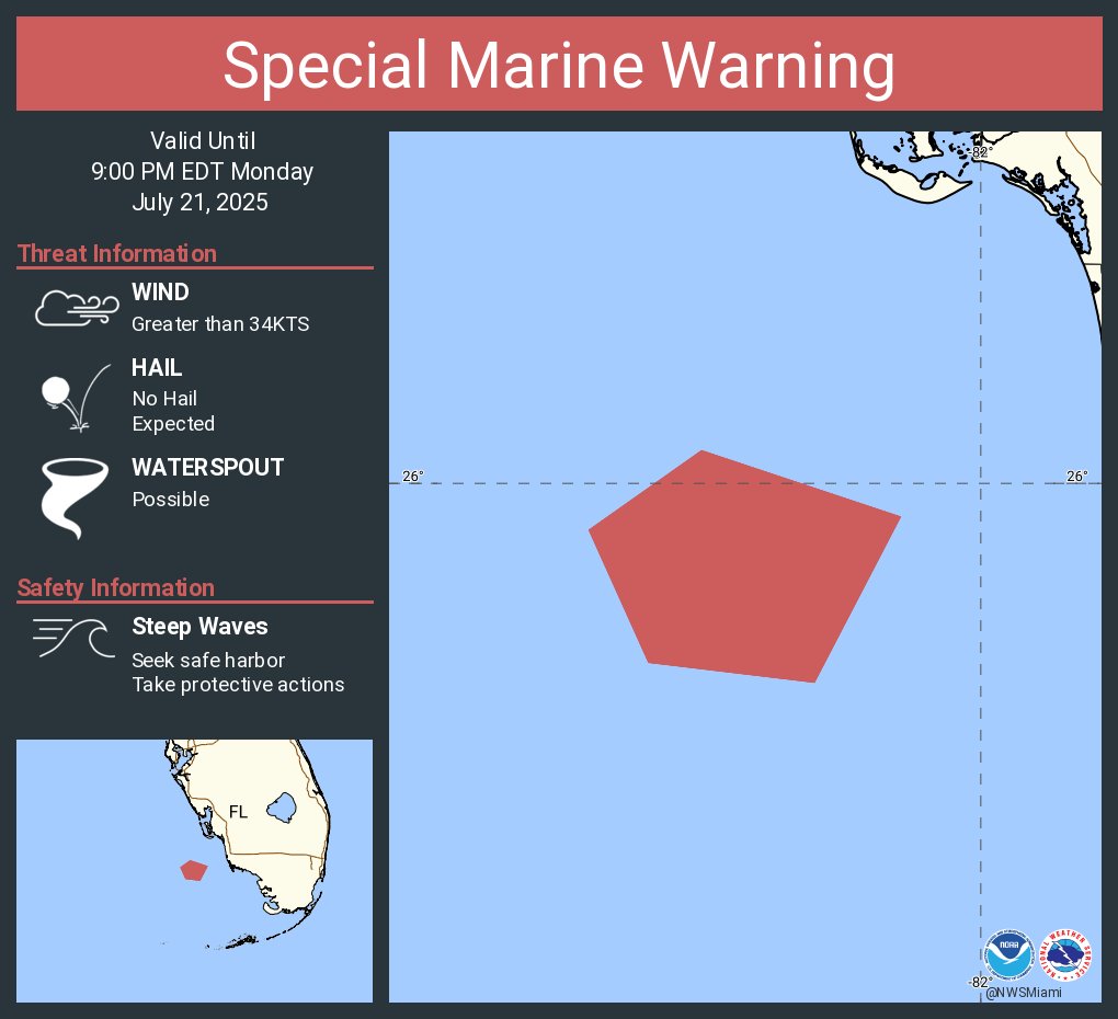 NWSMiami's tweet image. Special Marine Warning continues for the Waters from Chokoloskee to Bonita Beach FL from 20 to 60 NM and Coastal waters from Chokoloskee to Bonita Beach FL out 20 NM until 9:00 PM EDT