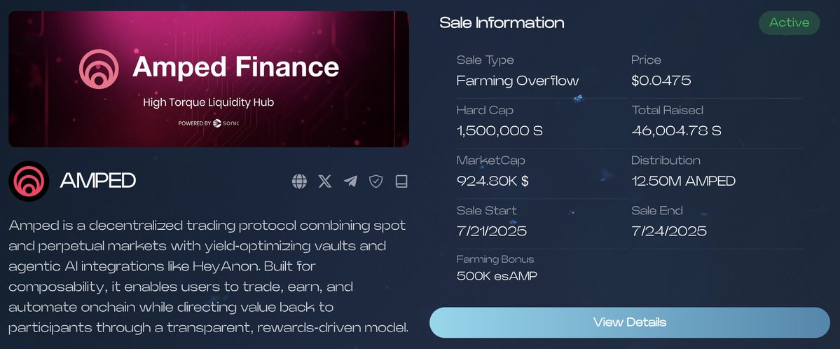 Henry_VuQuangDu's tweet image. $AMPED is getting more attention, with real fees, new features, and big airdrops on the way. Here’s why it matters 👇
Sonic Network will send out 20M $S tokens to Season 1 participants soon. That’s a lot of fresh liquidity flowing into the ecosystem.
@AmpedFinance isn’t just…