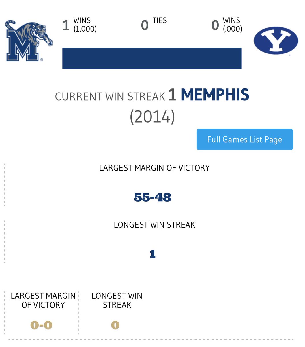 garyfattersonBU's tweet image. Are we seriously having a conversation of what school you would rather have in the big 12?
I take Memphis over BYU any day