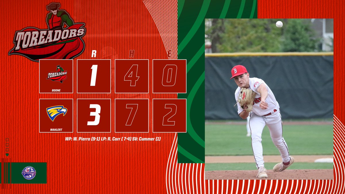 Toreadors gave it their all and put a scare into #1 Wahlert but drops its quarterfinal matchup with the Golden Eagles 3-1. Boone ends its fine season at 23-10.  #RollDors