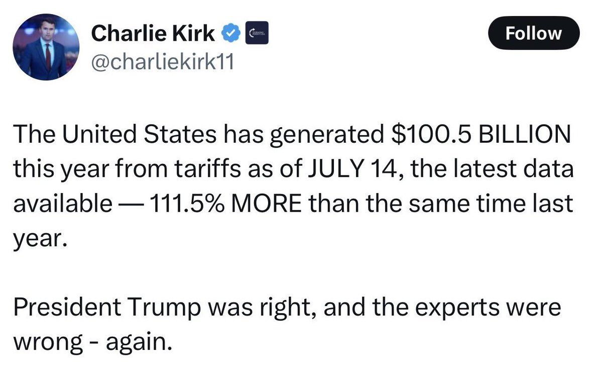 rshereme's tweet image. Wow — looks like some MAGA folks are finally discovering basic economics: raise taxes, and tax revenue goes up.
Maybe soon they will learn about the Laffer Curve who actually “pay” taxes. But I am not very hopeful.