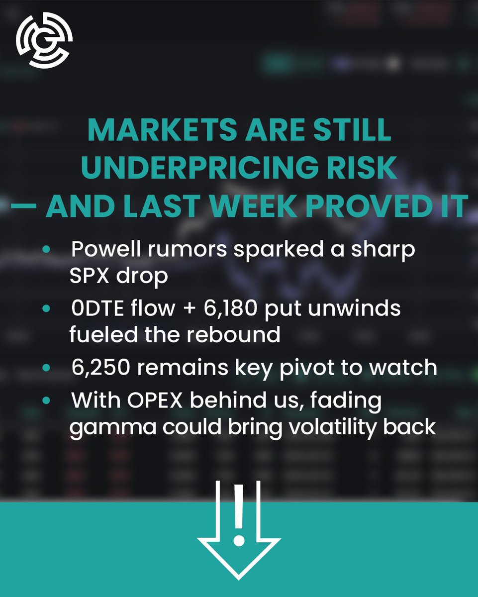 spotgamma's tweet image. Last week revealed how fragile this market really is — here’s what was at the center of it. See how SpotGamma helps you trade what’s next: spotgamma.com/subscribe-to-s…