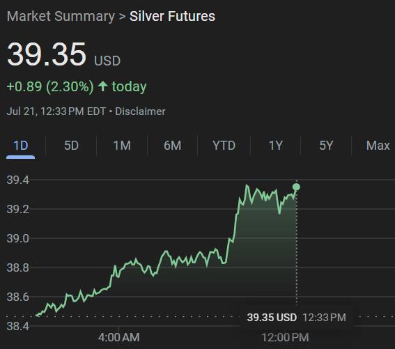 USDebtClock1's tweet image. Can't Stop, Won't Stop #CSWC
$40 Silver incoming
Know What You Hold! #KWYH
Let's Go!!!
Follow: US Debt Clock ⏰