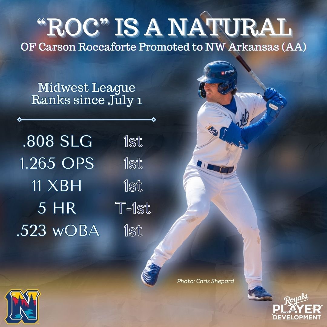 KCRoyalsPD's tweet image. Carson Roccaforte has a new address! 

#RaisingRoyals👑