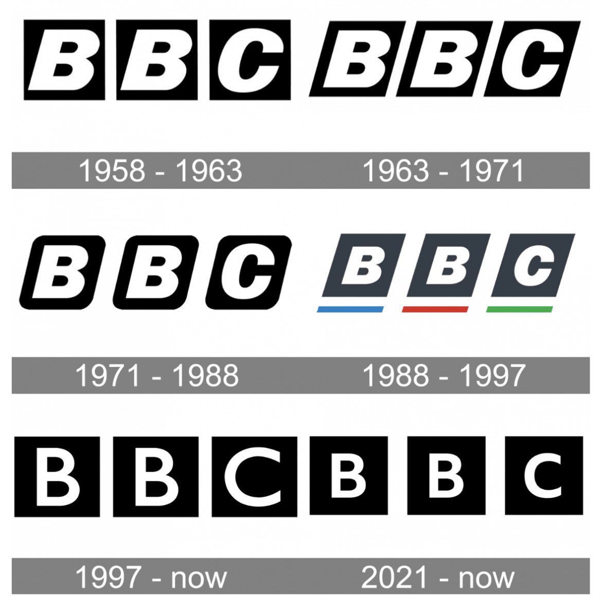 зачем придумывать что-то новое, если можно просто скопипастить у англосаксов?
