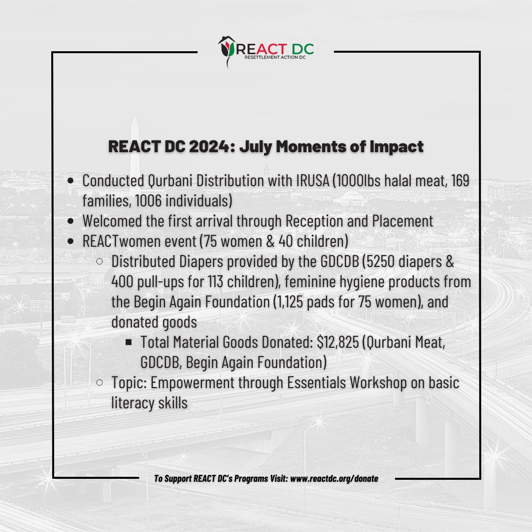 REACT DC (@reactdcorg) on Twitter photo In July, REACT DC:
β
 Distributed 1,000 lbs halal meat (169 families)
β
 Welcomed our 1st R&P arrival
β
 Hosted 75 women & 40 kids at REACTwomen
β
 Delivered $12.8K in essentials: diapers, pads, goods
Empowerment starts with dignity. πͺ #REACTDC #RefugeeSupport In July, REACT DC:
β
 Distributed 1,000 lbs halal meat (169 families)
β
 Welcomed our 1st R&P arrival
β
 Hosted 75 women & 40 kids at REACTwomen
β
 Delivered $12.8K in essentials: diapers, pads, goods
Empowerment starts with dignity. πͺ #REACTDC #RefugeeSupport