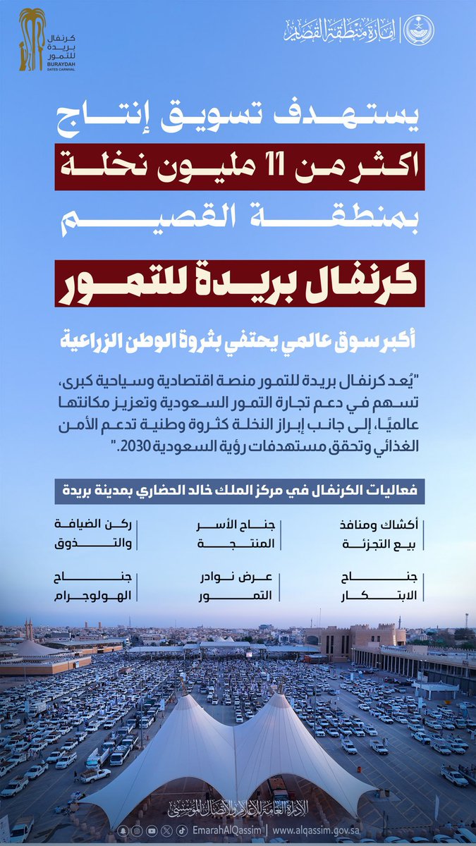 كرنفال #بريدة للتمور  .. 🌴🌴

أكبر سوق عالمي يحتفي بثروة الوطن الزراعية.