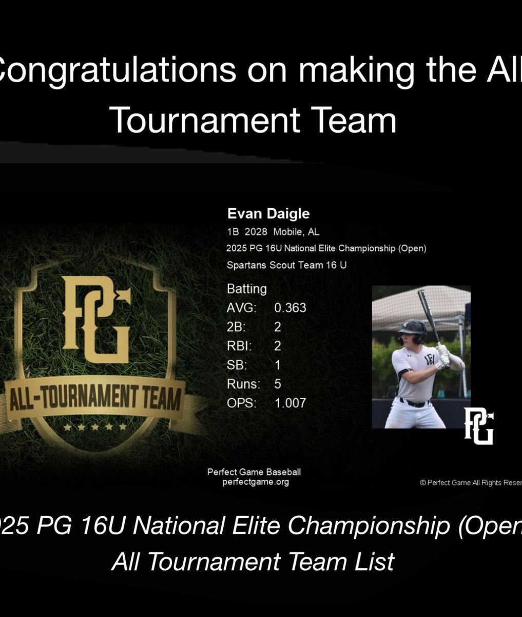 SpartansScout's tweet image. ⚔️ Really encouraging summer season from this young LHH!! @EvanDaig2028