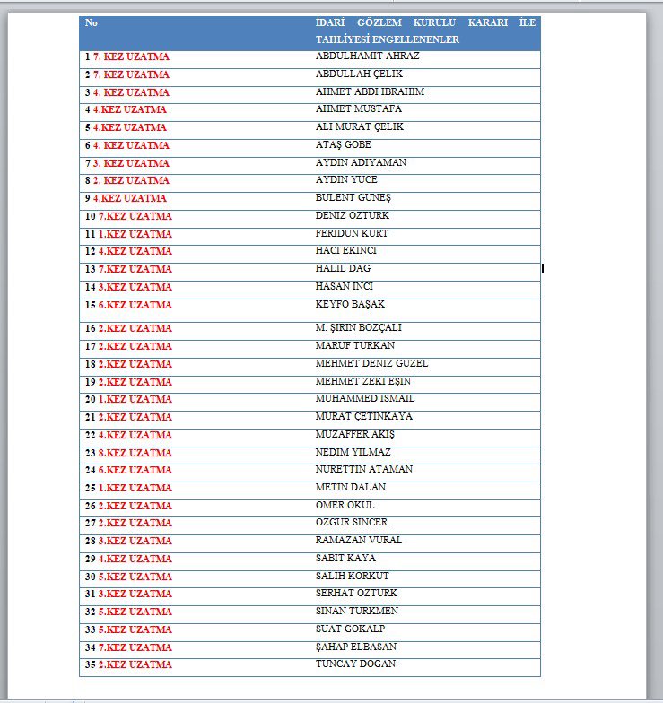 Bolu F Tipi Cezaevi’nde 35 tutuklunun tahliyesi engelleniyor

Tahliyesi engellenen 34 tutuklu, 30 yıldan fazladır cezaevinde

Avukatların hazırladığı liste de kanıtı 👇👇