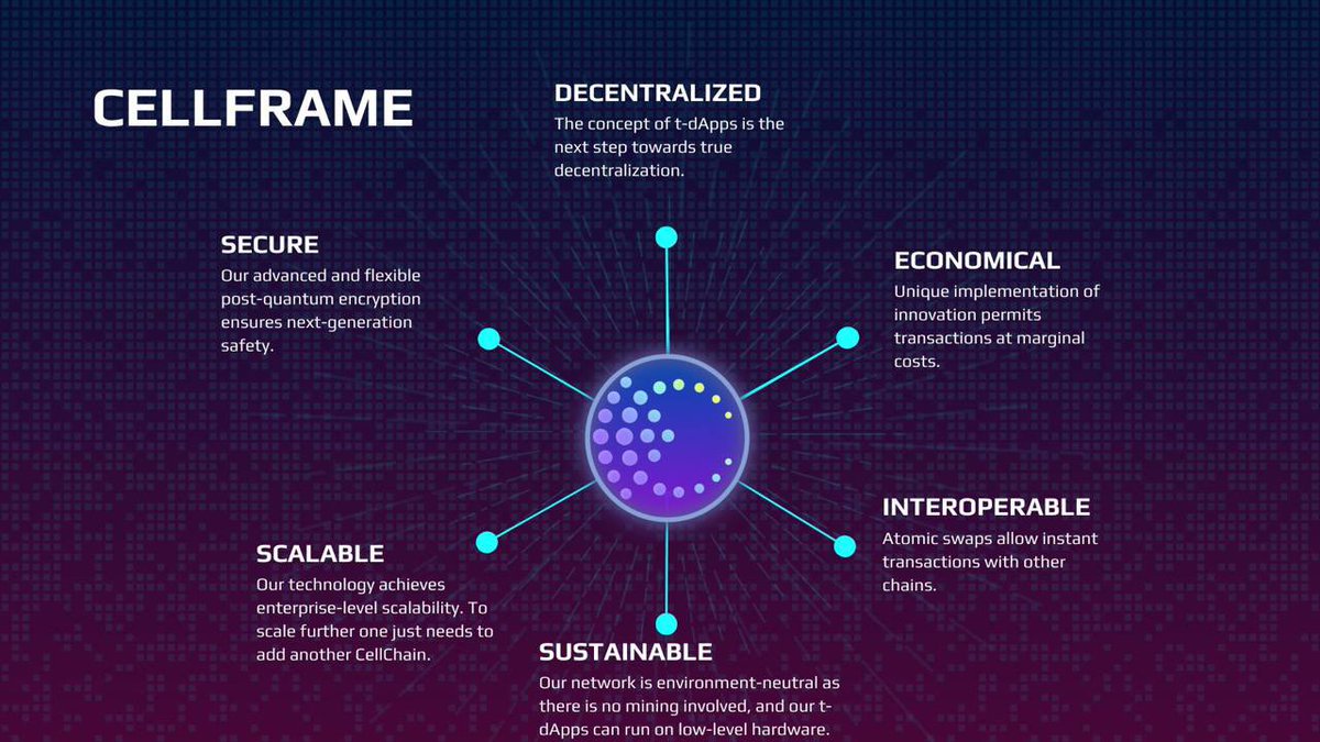 CryptoRaiderman's tweet photo. @kitdyor 🚀 Why @cellframenet 

A quantum-resistant, multi-sharded blockchain built for speed, security &amp; scale. From TdApps to VPNs &amp; video streaming — Cellframe is future-proof, low-latency, interoperable, &amp; built for real-world impact. https://t.co/k7YciFTbsP