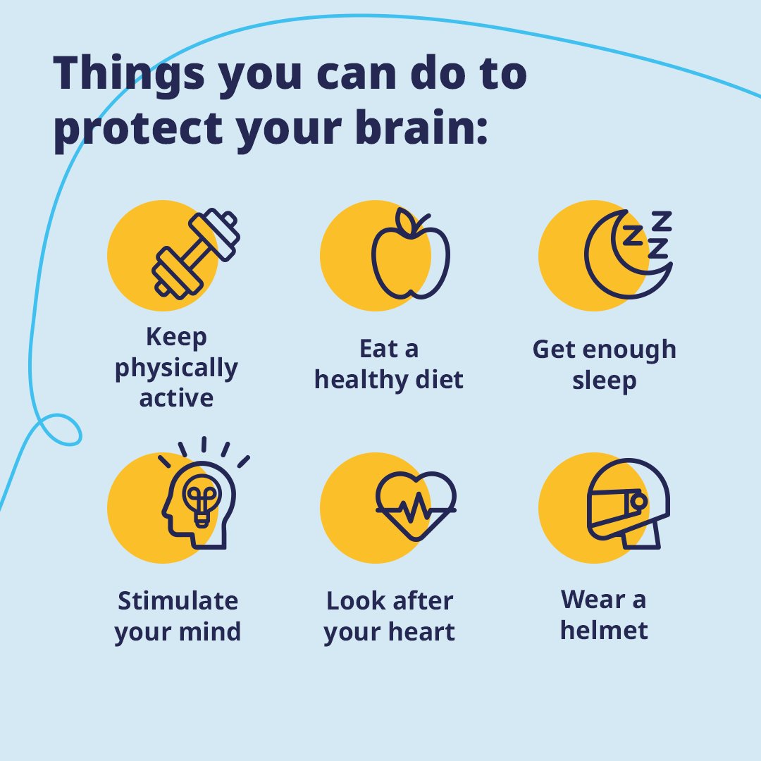 UN's tweet image. The brain is the most complex organ in the human body.
You can protect your brain health by:
🏃♀️ Exercising
🥗 Eating a healthy diet
😴 Getting enough sleep
More tips on Tuesday’s #WorldBrainDay from @WHO: who.int/health-topics/…