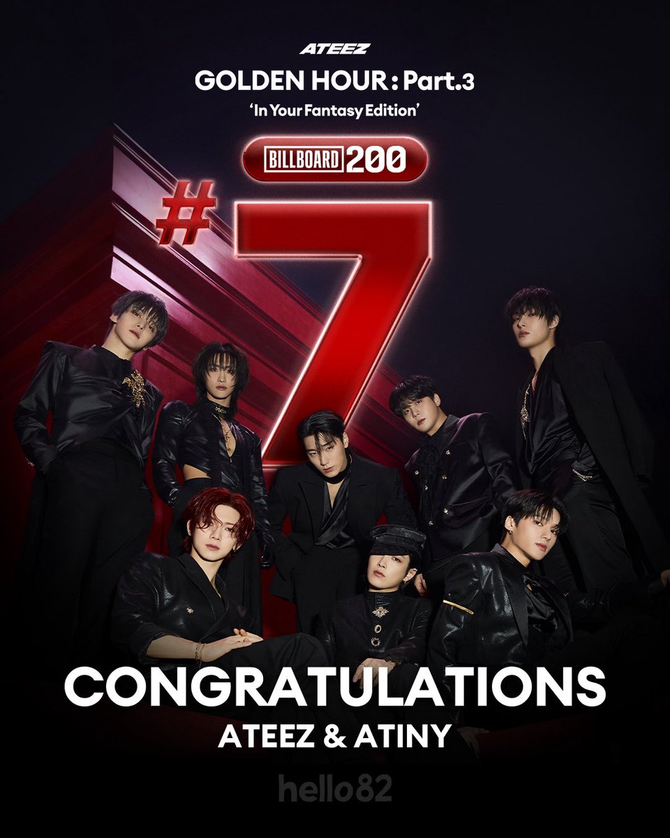 hello82official's tweet image. ATEEZ #7 on Billboard 200 โจ
CONGRATULATIONS!
ATINY, come take a seat on the throne with ATEEZ ๐
@ATEEZofficial
#ATEEZonBB200 #ATEEZ #์์ดํฐ์ฆ #GOLDENHOUR_Part3 #In_Your_Fantasy_Edition #InYourFantasy #hello82