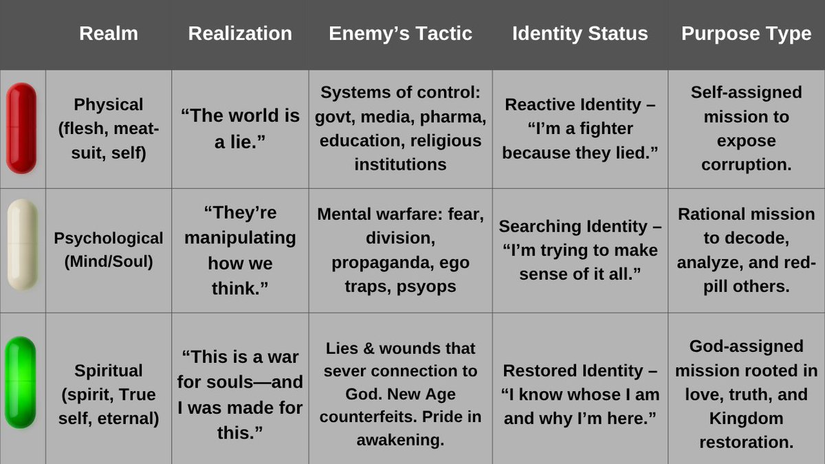 _LITM_'s tweet image. War always starts in the spiritual... that affects the psychological, that then CONTROLS the physical.