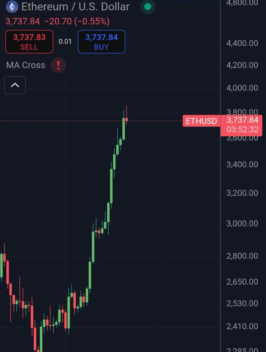 PSYTWEAK's tweet image. BOUNCE HERE OR ITS LIGHTS OUT

$ETH