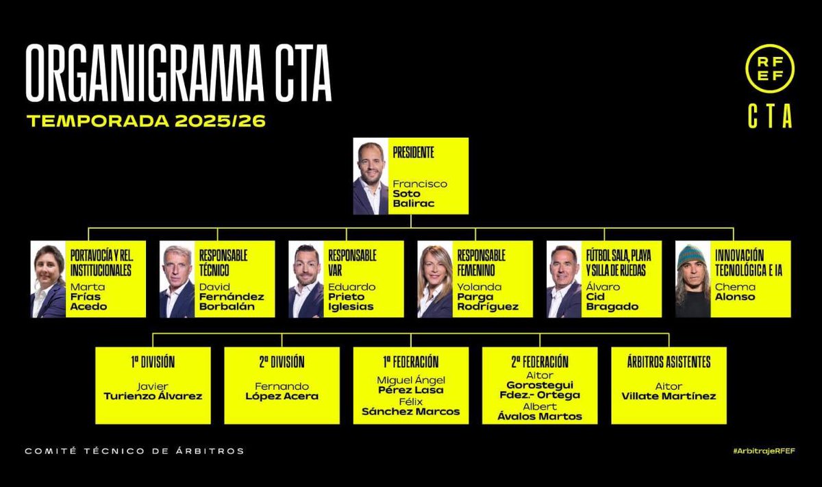 Es que me hace mucha gracia que el madridismo nos esté llamando llorones por denunciar lo que han hecho con el CTA.

Lo han llenado de madridistas radicales para ayudar al Madrid y aún querrán que nos callemos. Estamos en el 2025 pero en realidad ocurre lo mismo que en el 36.