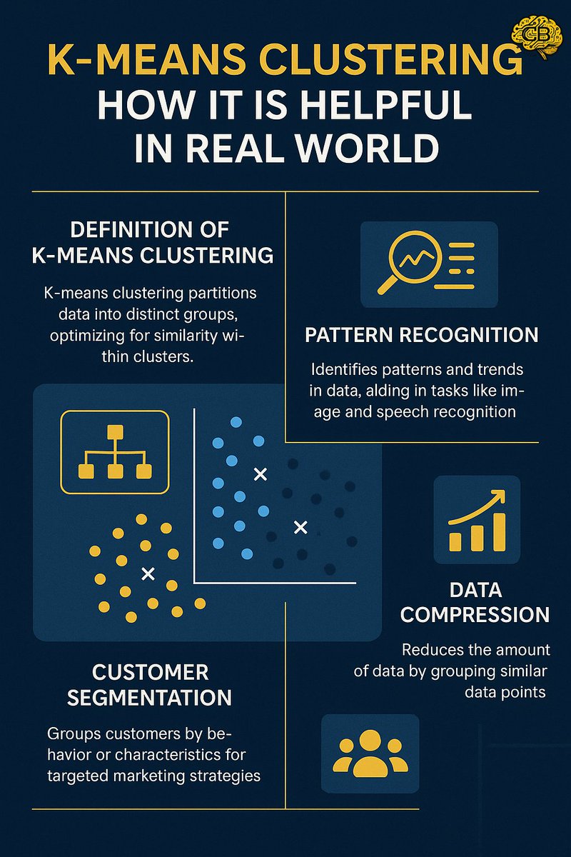 craftyourbrain's tweet photo. K-means clustering visualization! #AI #MachineLearning #DataScience https://t.co/UvZ2UgBPbs