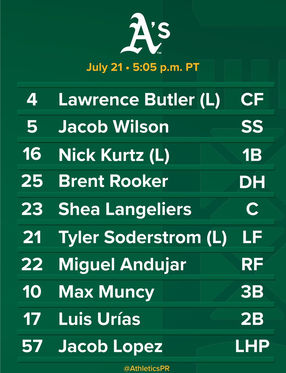AthleticsPR's tweet image. Today's lineup vs. Texas - July 21, 2025 at Globe Life Field