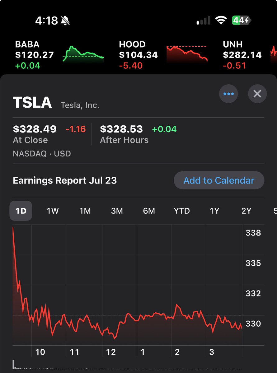 SDembraski's tweet image. Today was basically a wash from Friday. 🤣
Pre earnings jitters.
What shall we get this week?
